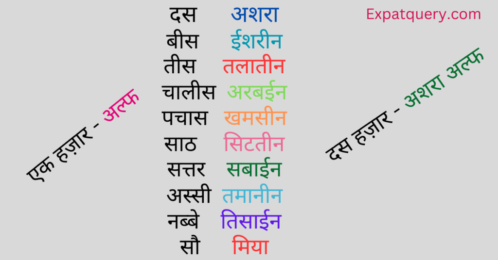 Arabic in Hindi image